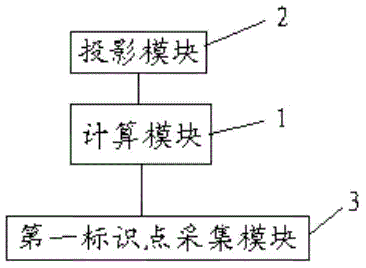 Shadow casting technique based automatic shoot positioning correcting system and method