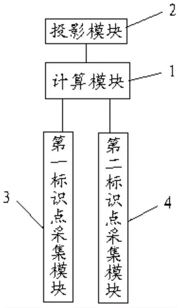 Shadow casting technique based automatic shoot positioning correcting system and method