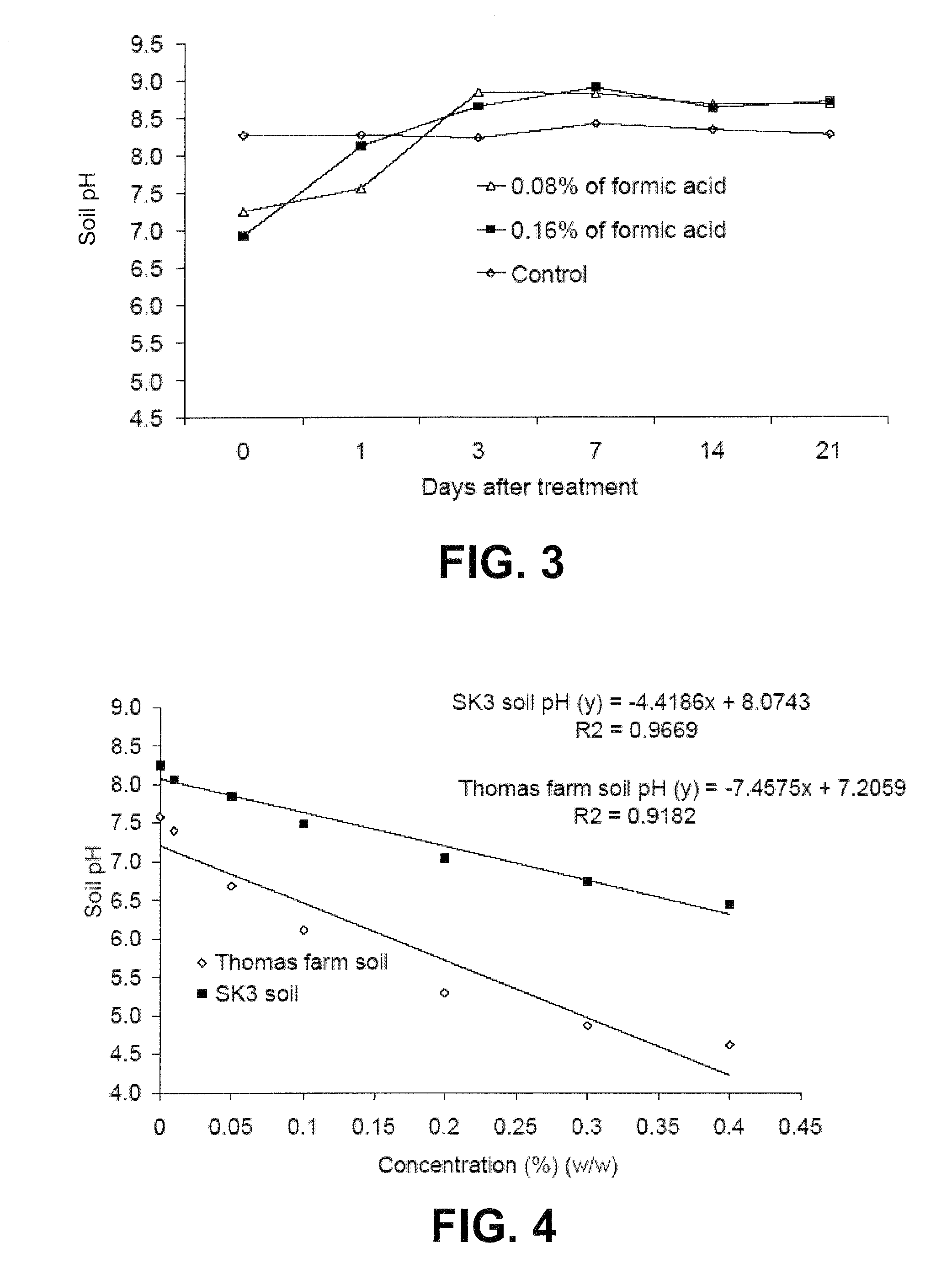 Materials and Methods for Pest Control