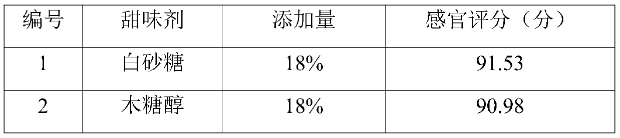 Composition for enhancing immunity, beverage and preparation method of composition