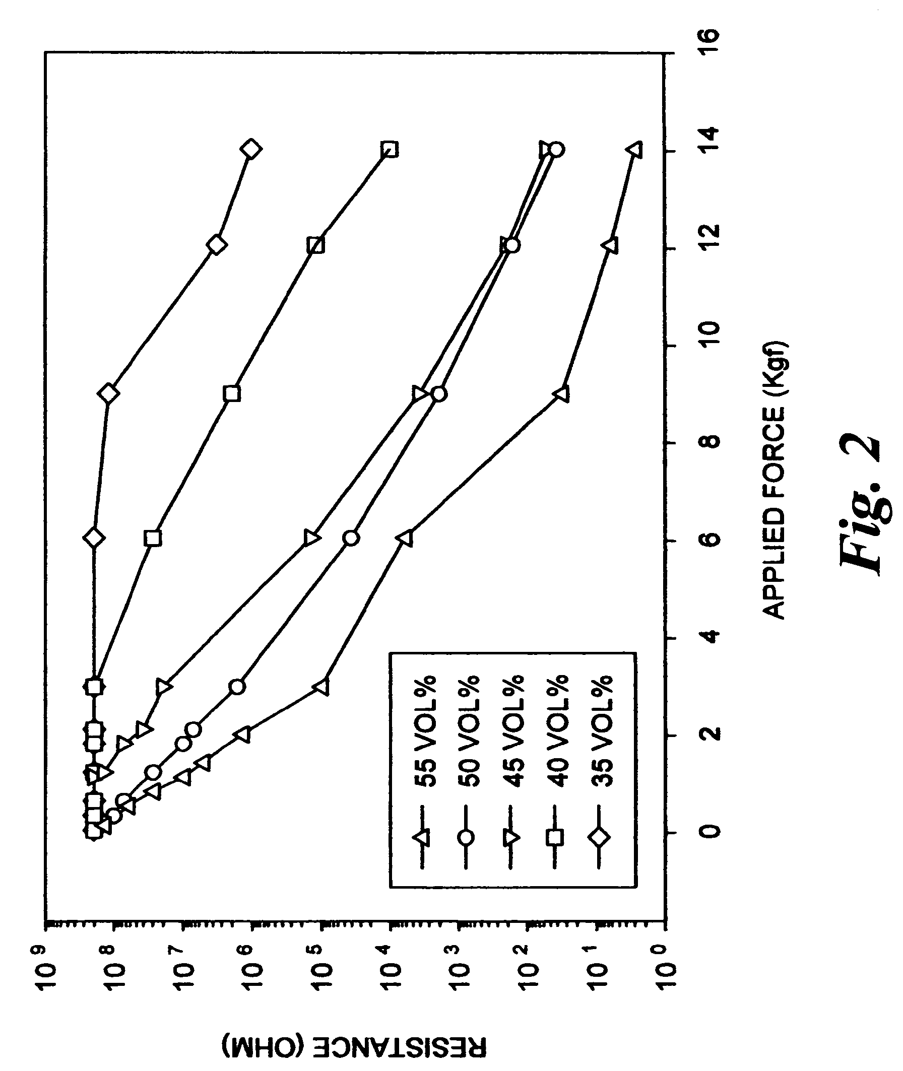 High-sensitivity pressure conduction sensor for localized pressures and stresses