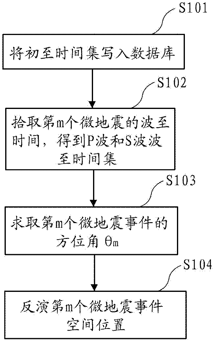 Longitudinal and transversal wave time difference positioning method based on base data technology