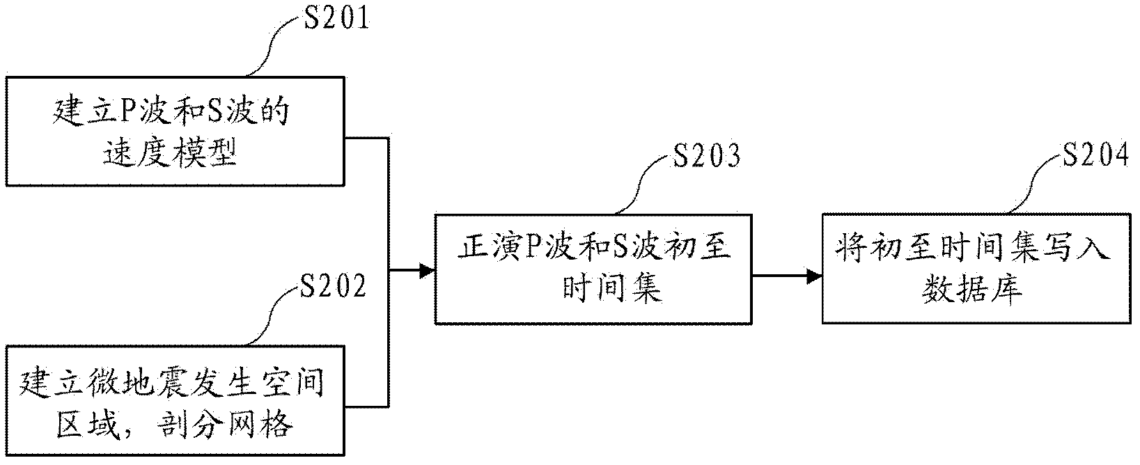 Longitudinal and transversal wave time difference positioning method based on base data technology