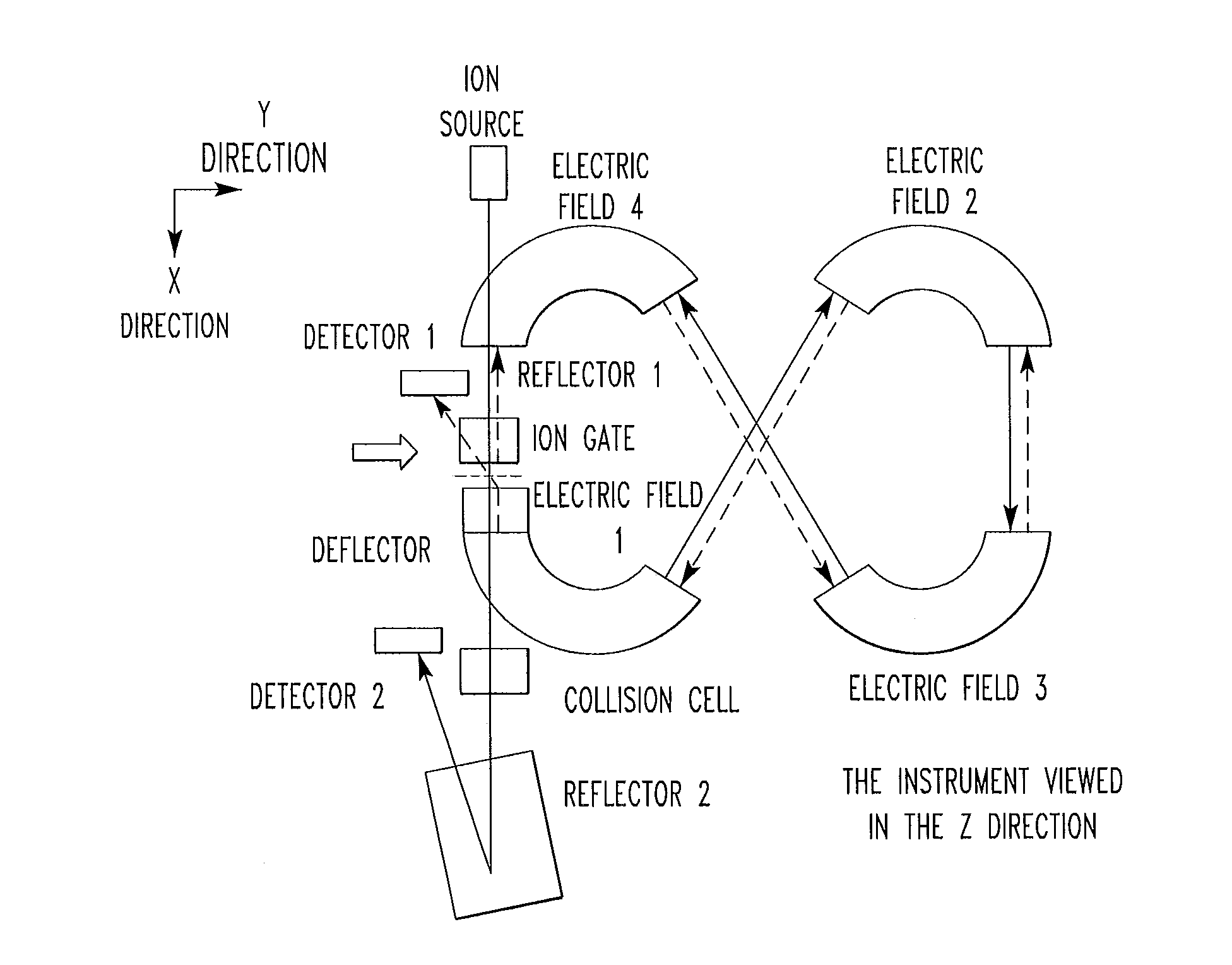 Tandem Time-of-Flight Mass Spectrometer