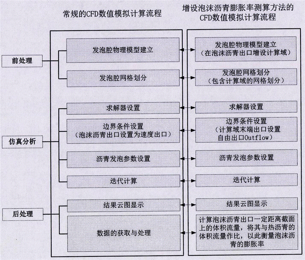 Asphalt foaming cavity structure and method for measuring and calculating foam asphalt expansion rate