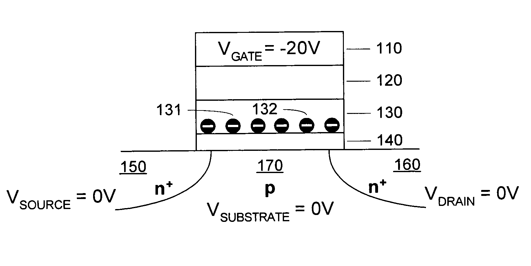 Operation scheme with high work function gate and charge balancing for charge trapping non-volatile memory