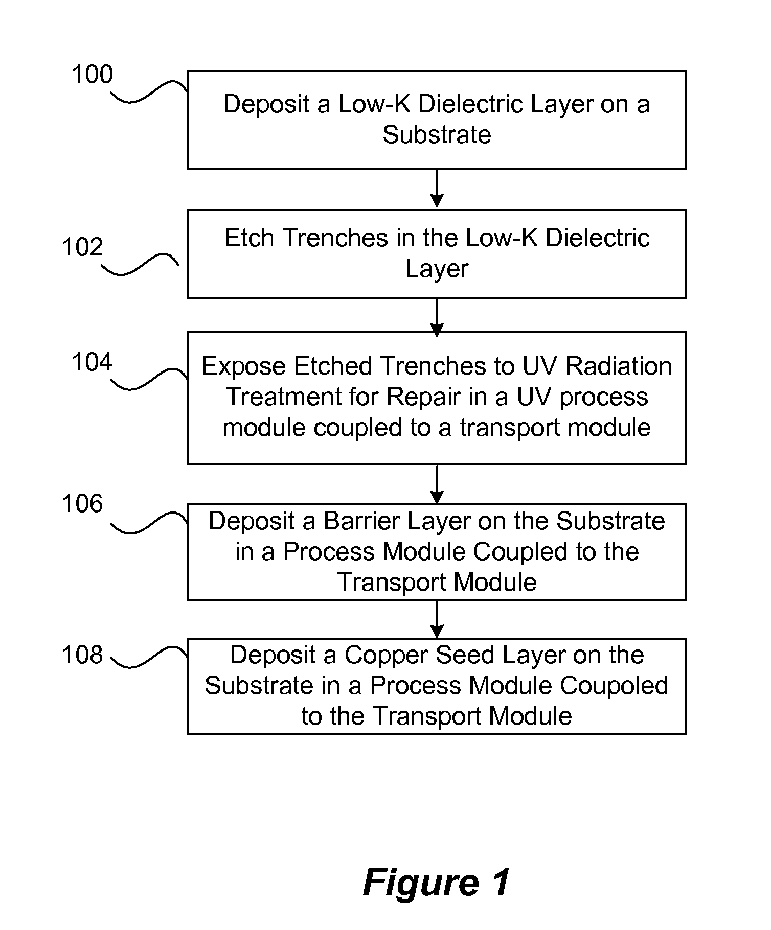 Apparatus for UV damage repair of low k films prior to copper barrier deposition