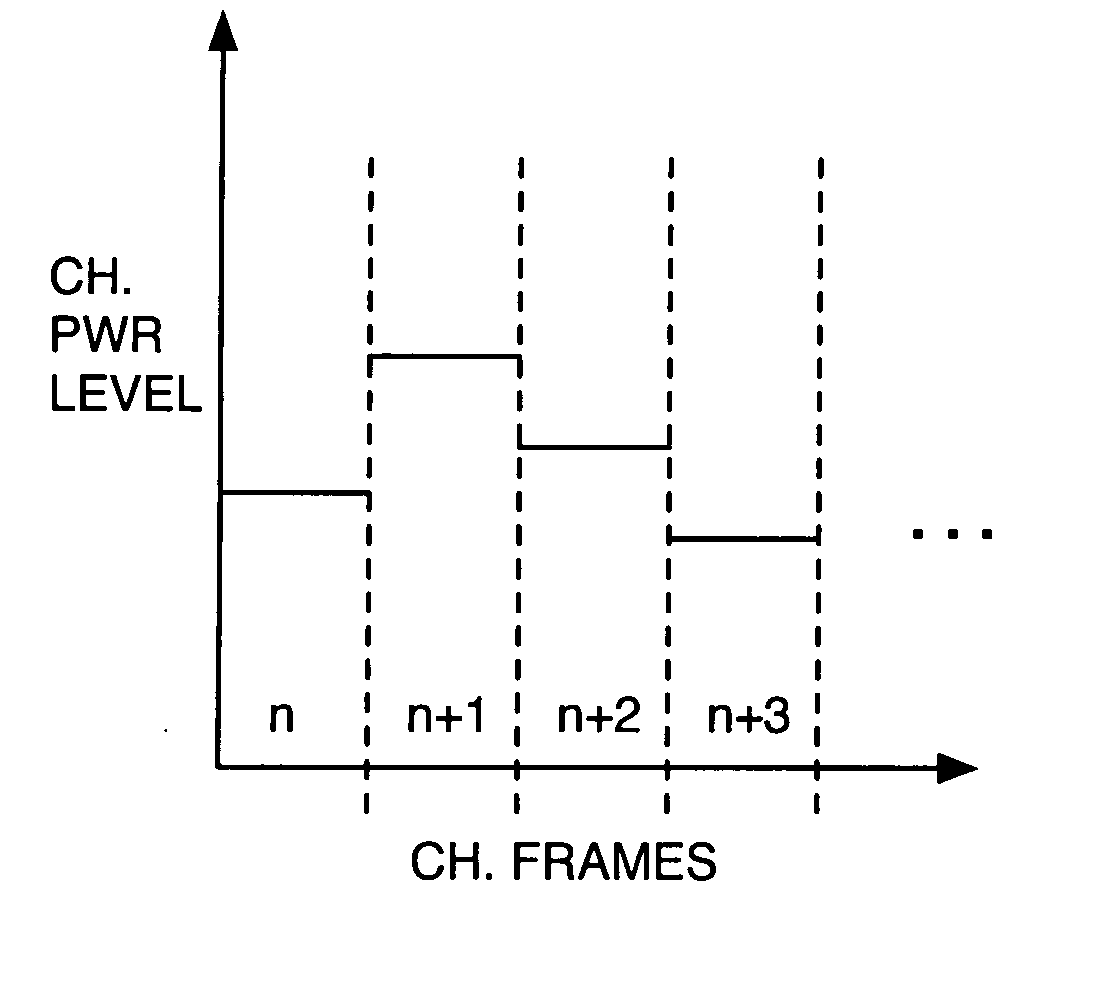 Rate adaptation of wireless communication channels