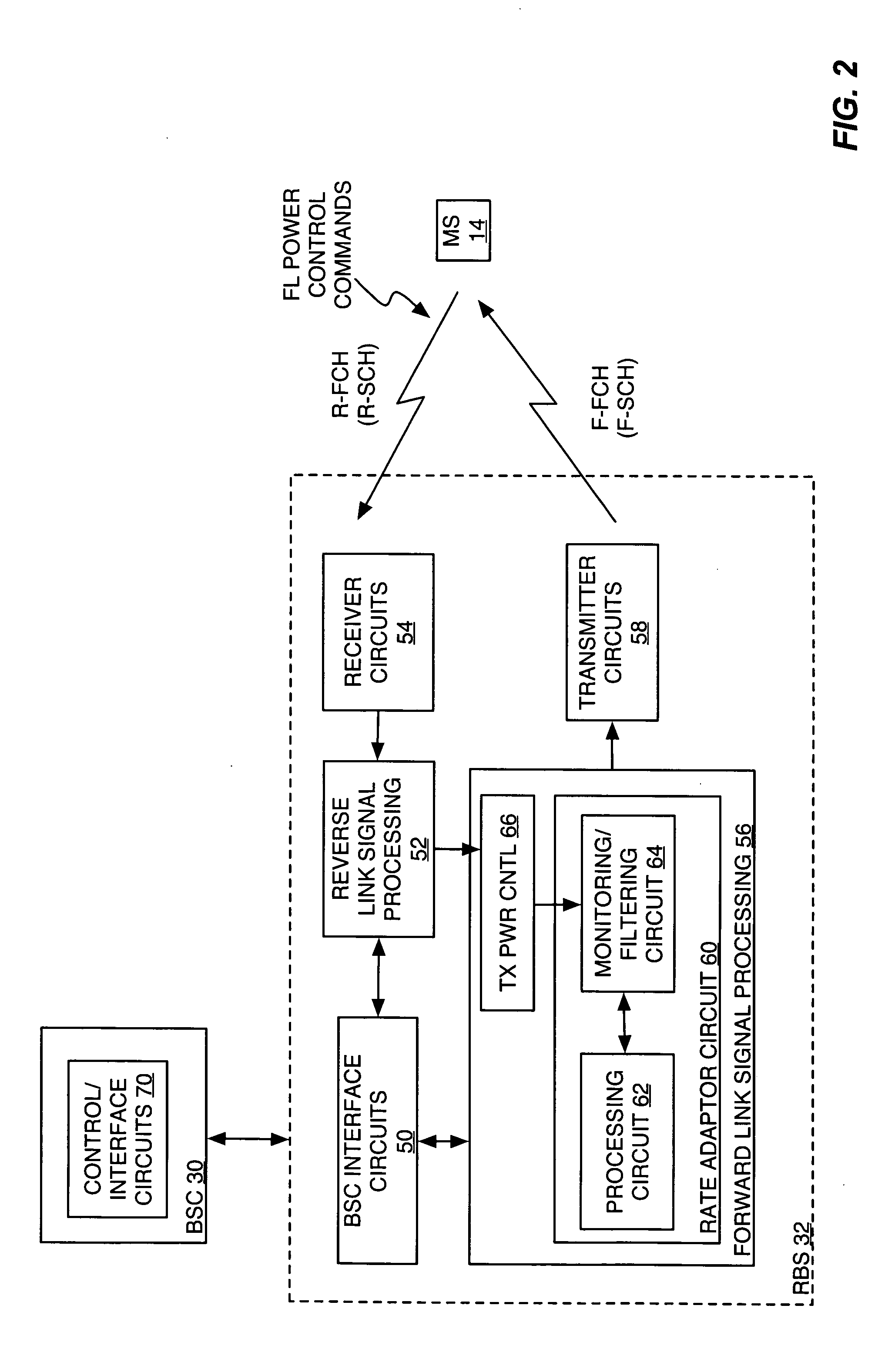 Rate adaptation of wireless communication channels