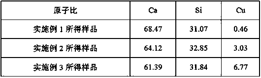 A cu-doped cubic ca2si thermoelectric material