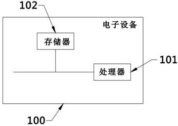 Robot hand-eye calibration method and device, electronic equipment and system