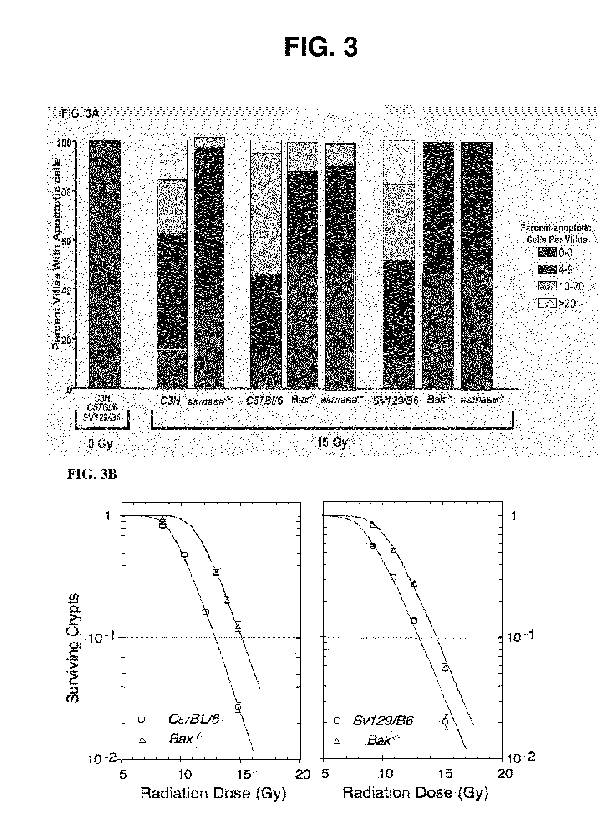 Methods for treating GI syndrome and graft versus host disease