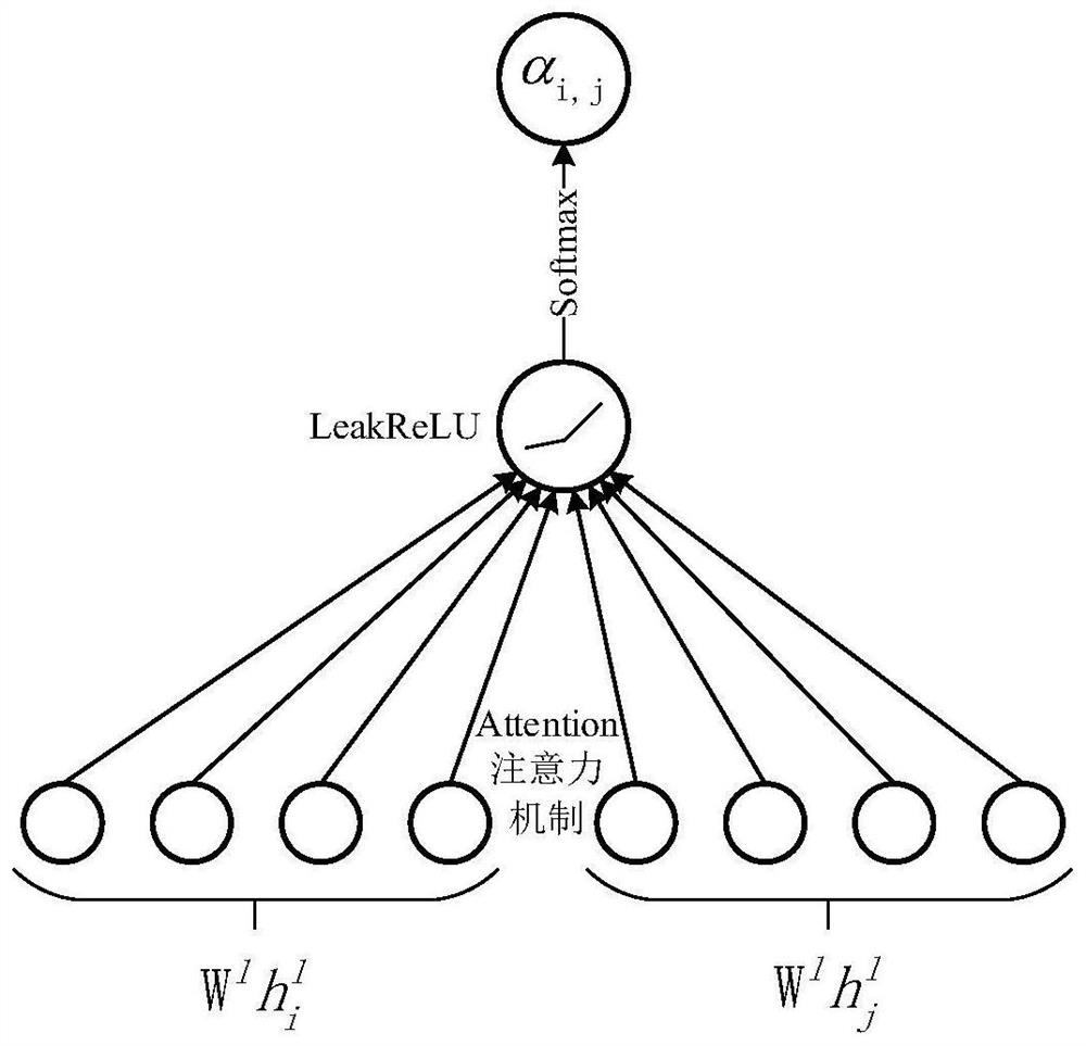 Federal learning method and device for credit card fraud prevention