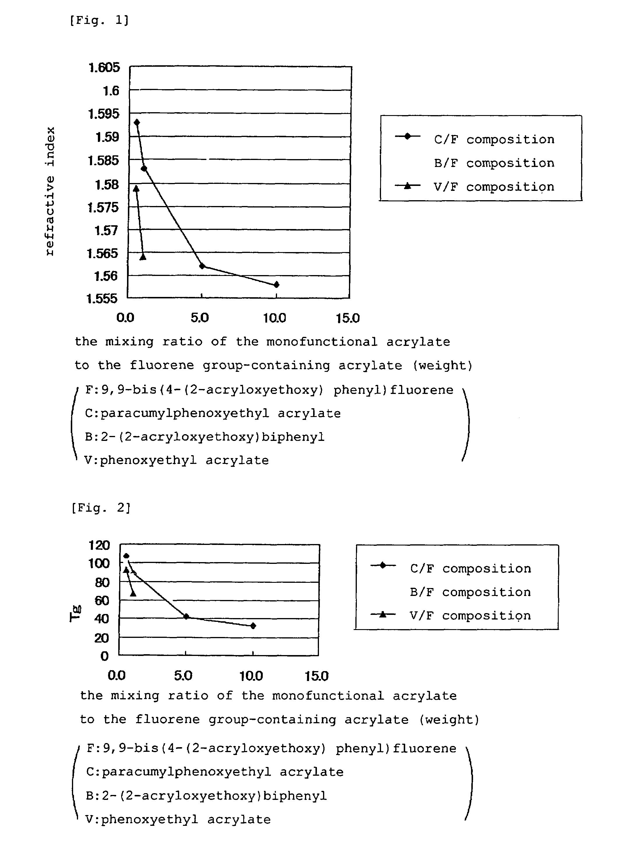 Curable resin composition