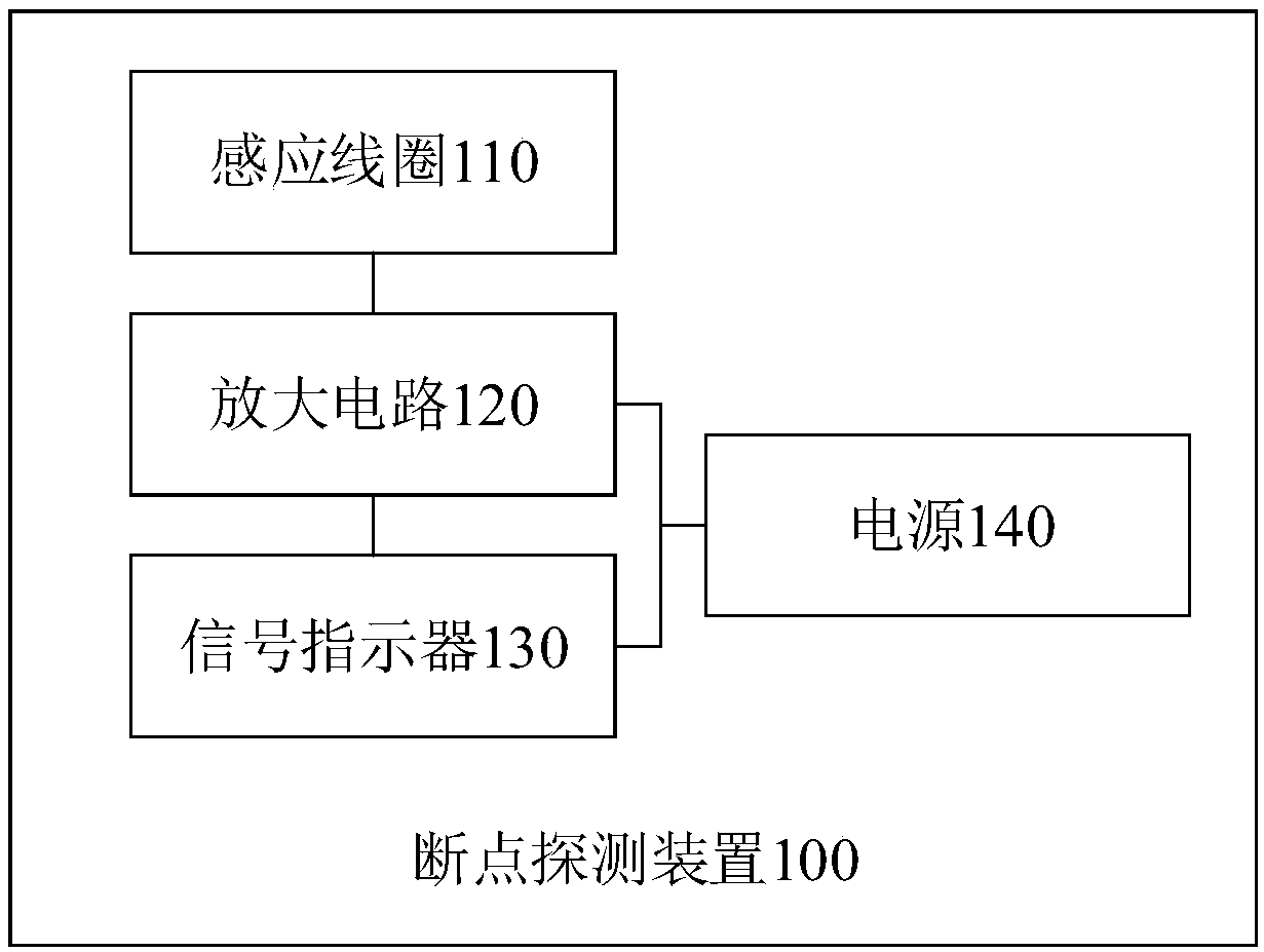 Breaking point detection device for alternating current line