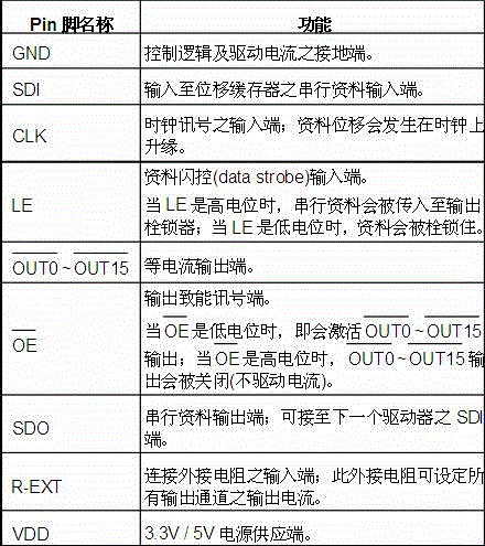 Energy-saving LED (light emitting diode) panel control system