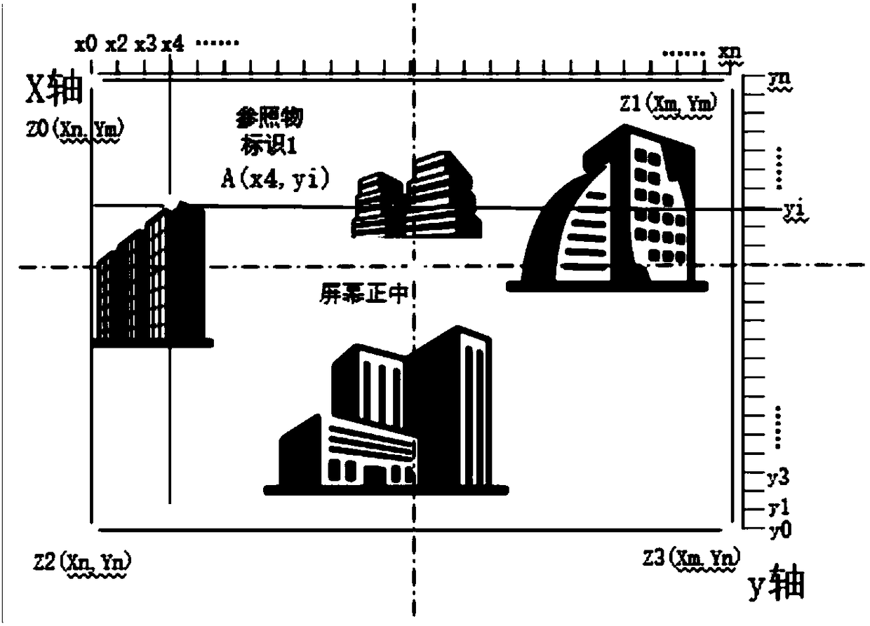 Method for automatically positioning coordinates of scenes in real-time video fixed-trace inspection tour