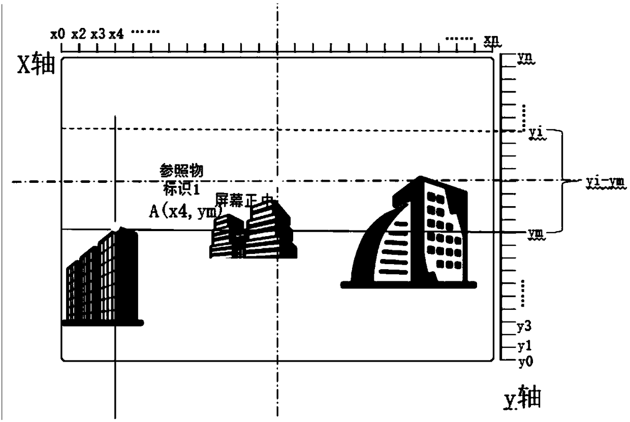 Method for automatically positioning coordinates of scenes in real-time video fixed-trace inspection tour