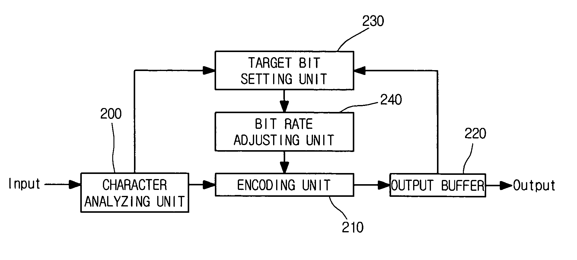 System and method for controlling bit rate of an image