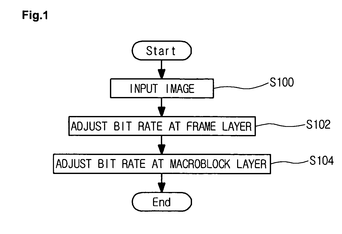 System and method for controlling bit rate of an image