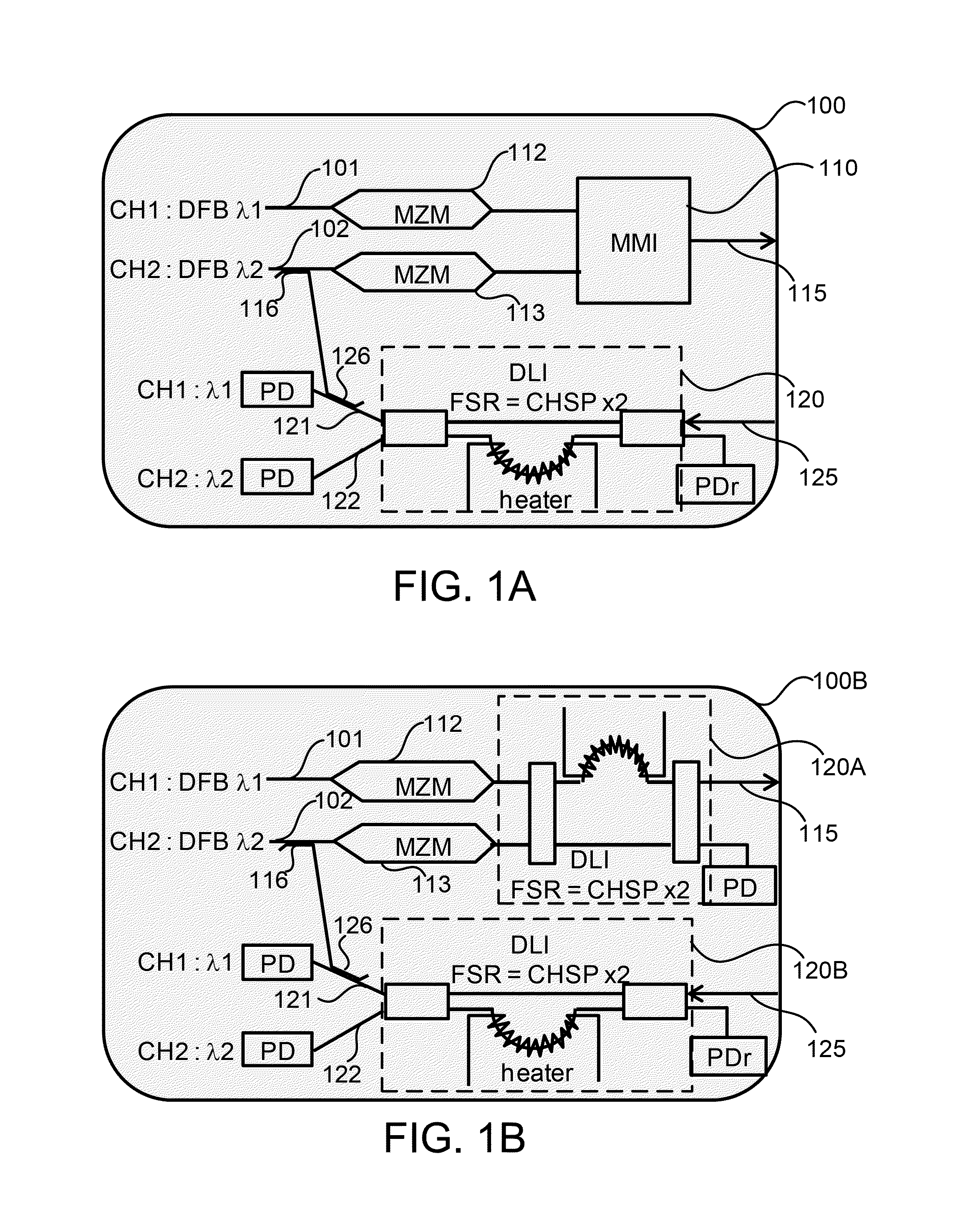 Wavelength control of two-channel DEMUX/MUX in silicon photonics