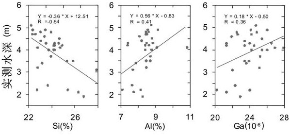 A Method for Quantitative Restoration of Water Depth in Ancient Lakes