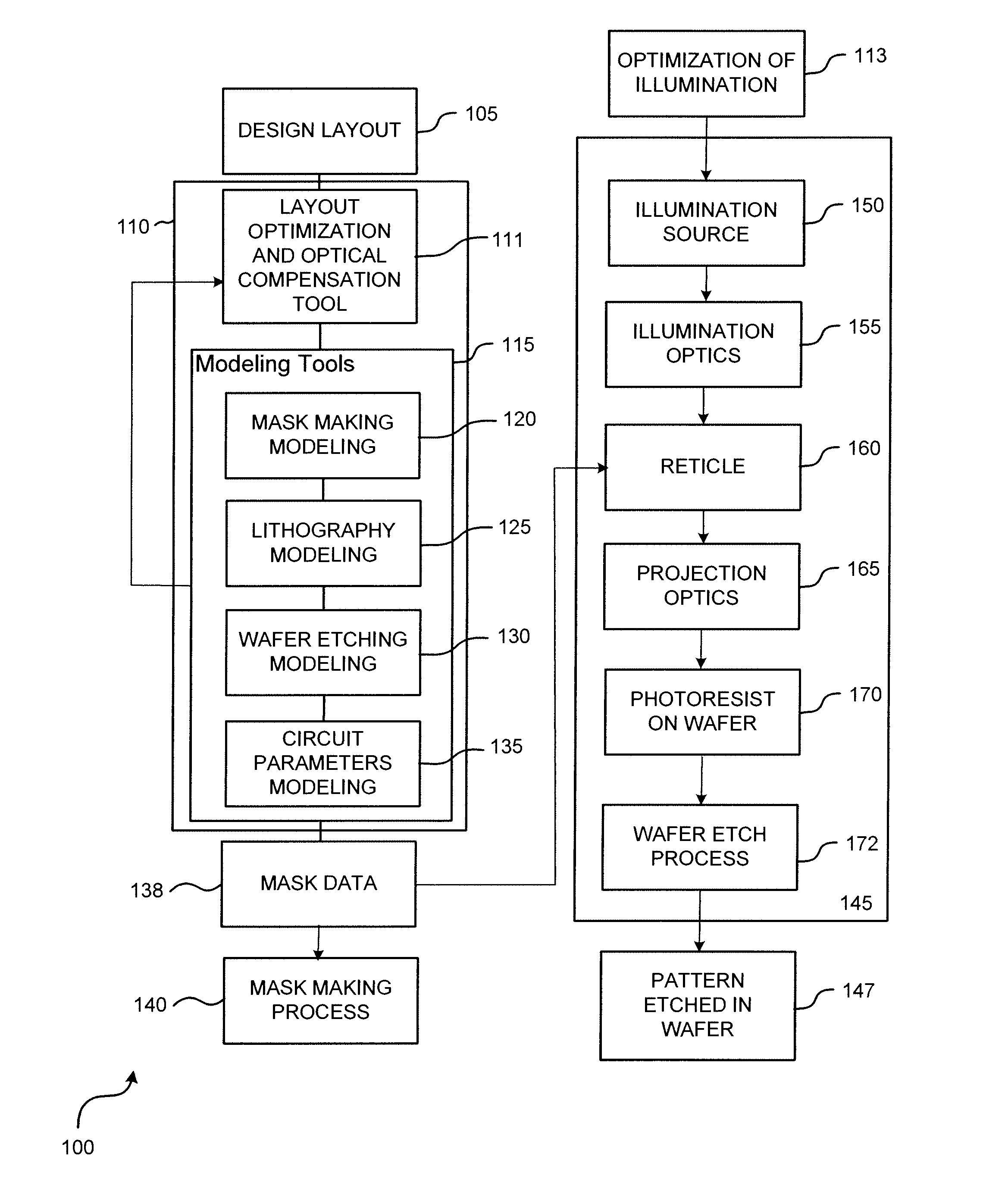 System and method for modifying a data set of a photomask