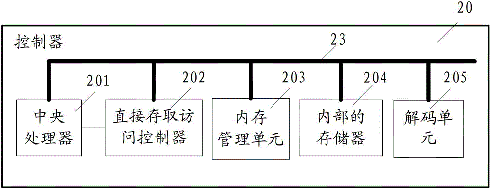 Request paging method in mobile terminal, controller and mobile terminal