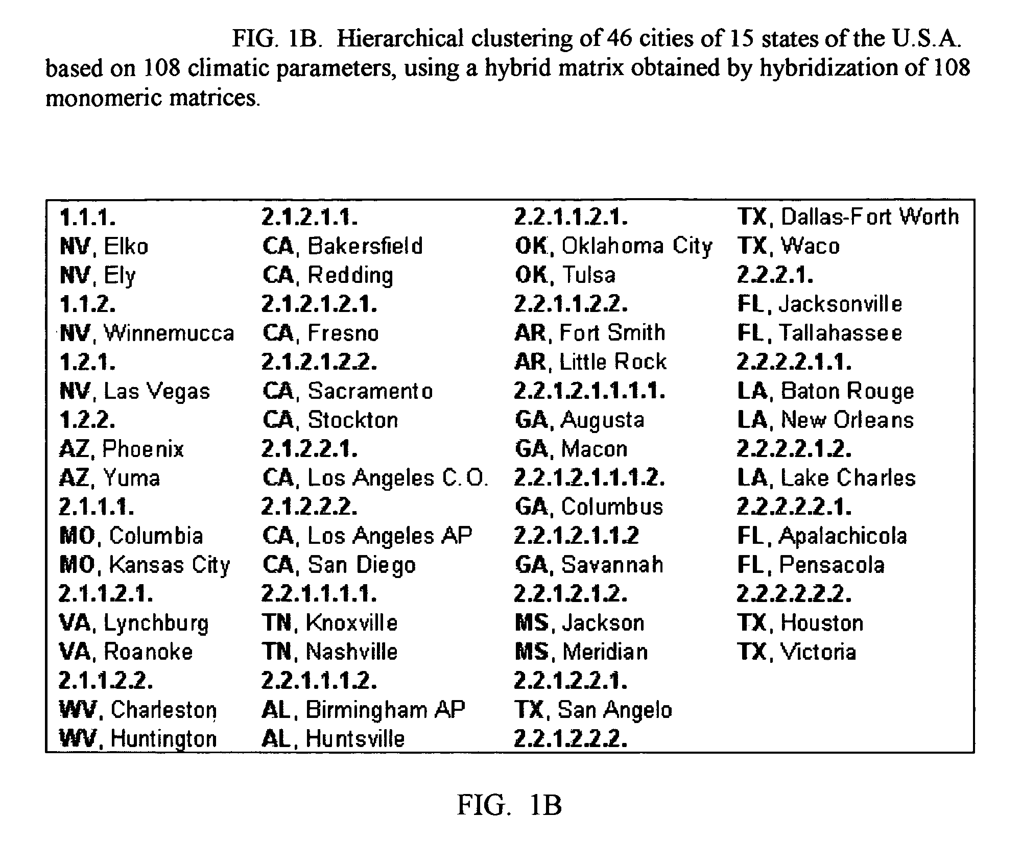 High-dimensional data clustering with the use of hybrid similarity matrices