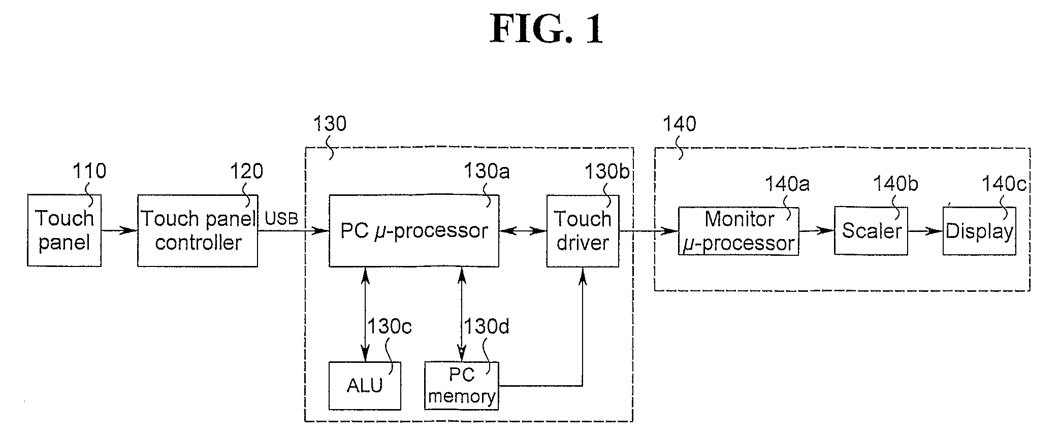 Method of controlling touch panel display device and touch panel display device using the same