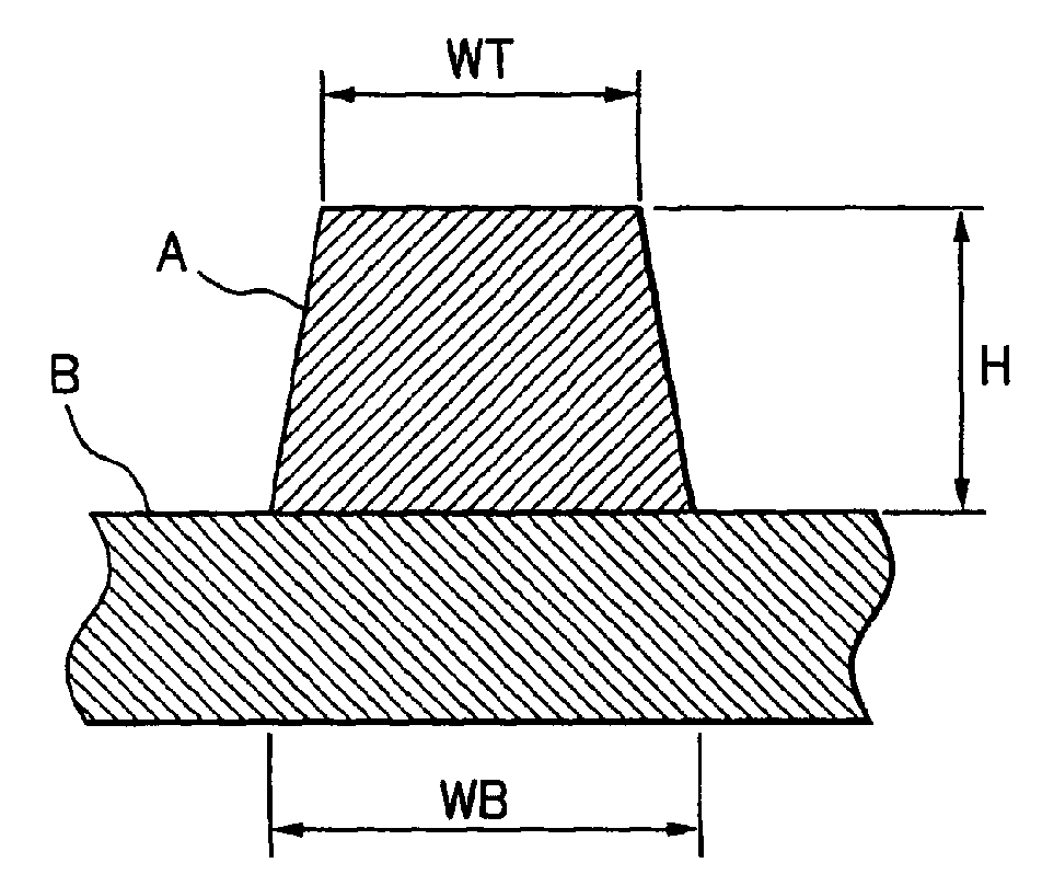 Production method of copper foil for fine line use