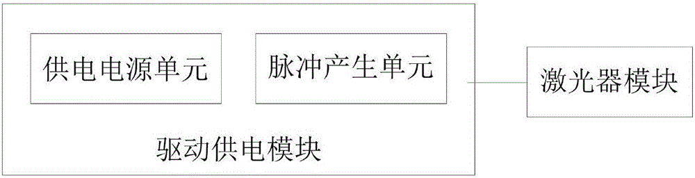 Spectrum analysis system and spectrum analysis method for component detection