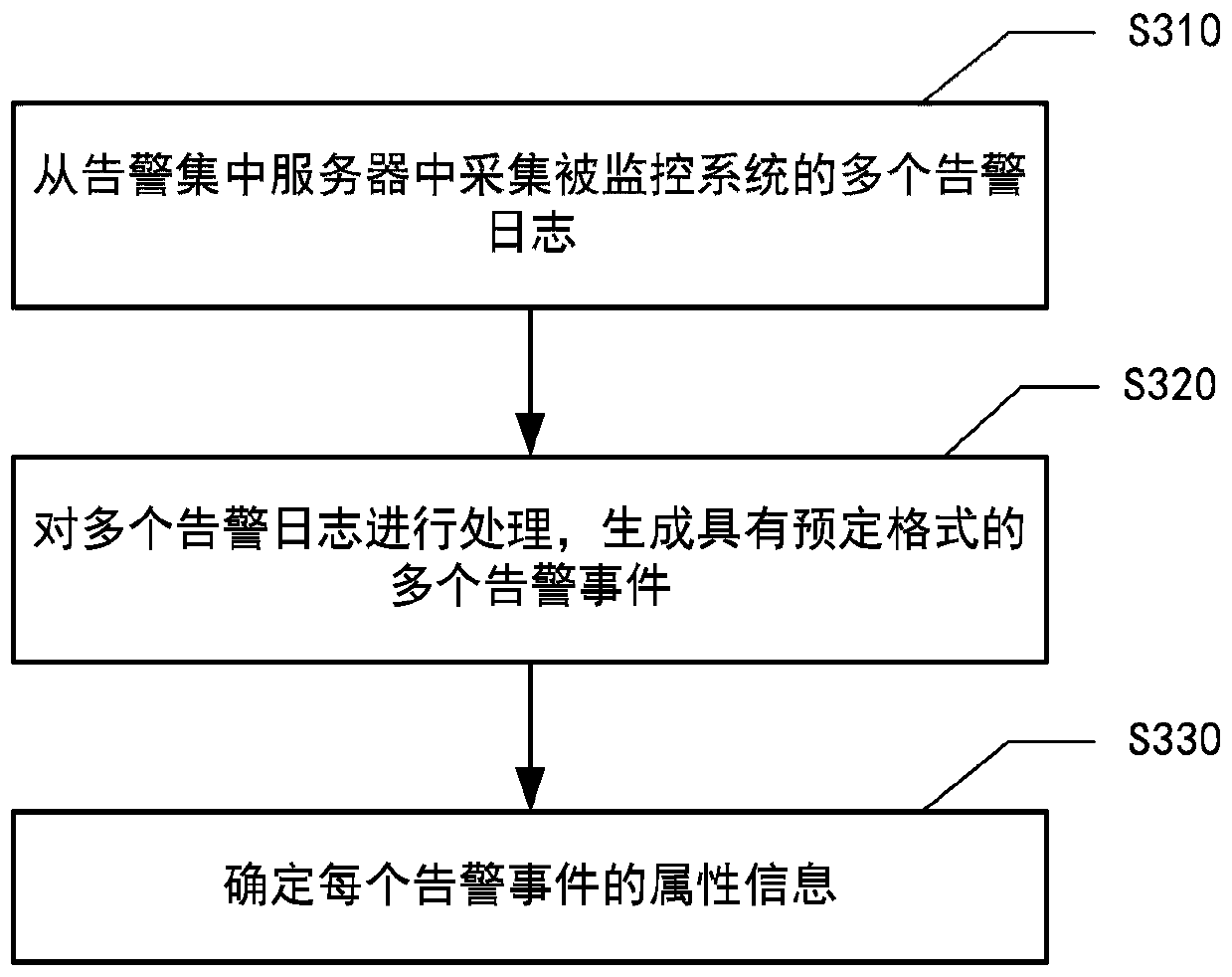 Fault source determination method and device, electronic equipment and readable storage medium