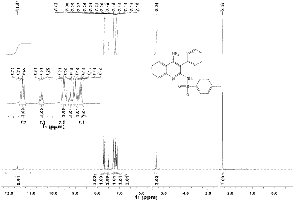 Method used for preparing 4-aminoquinoline derivative