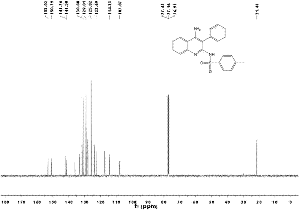 Method used for preparing 4-aminoquinoline derivative