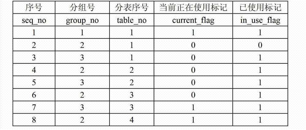 Management method for massive network management historical data