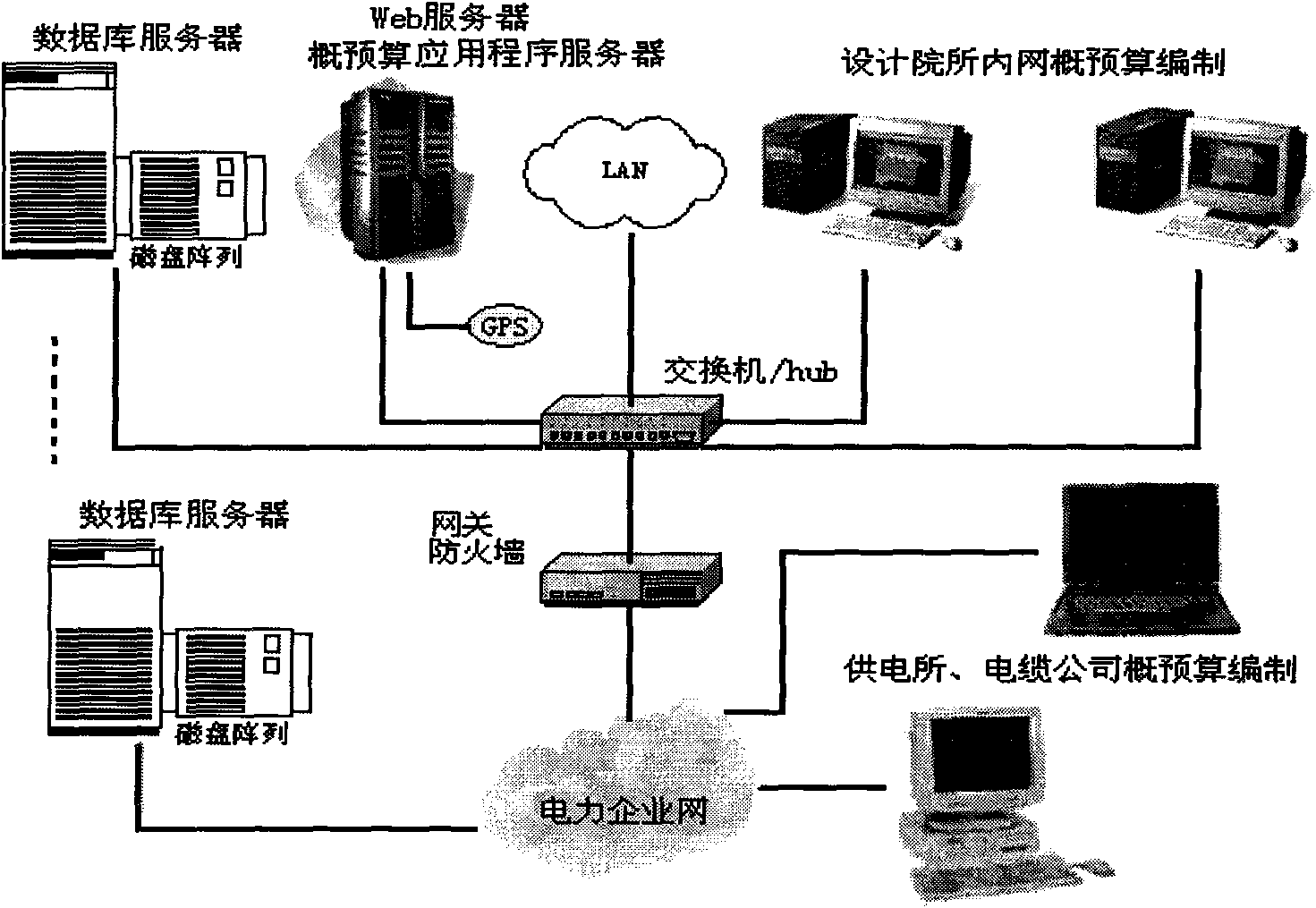 Power construction budget estimate planning method and networking system thereof