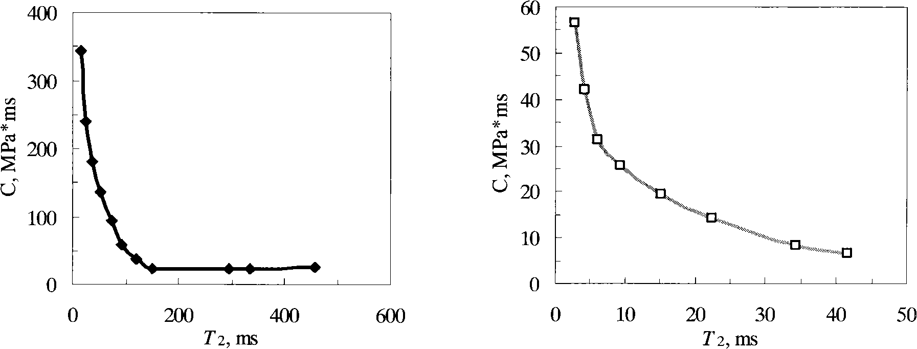 Method for continuously quantitative evaluation of pore structures of reservoir strata by utilizing nuclear magnetic resonance well logging data