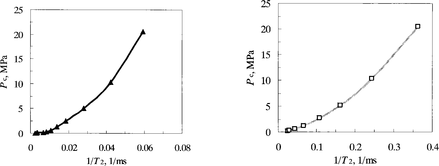 Method for continuously quantitative evaluation of pore structures of reservoir strata by utilizing nuclear magnetic resonance well logging data