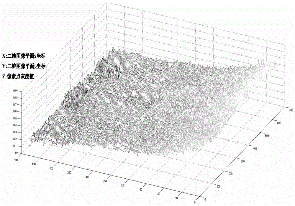 Image Denoising Method Based on Transmittance for Dehazing