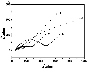 Hydrophobic ionic liquid fixed cholesterol enzyme/Prussian blue modified electrode for detecting cholesterol