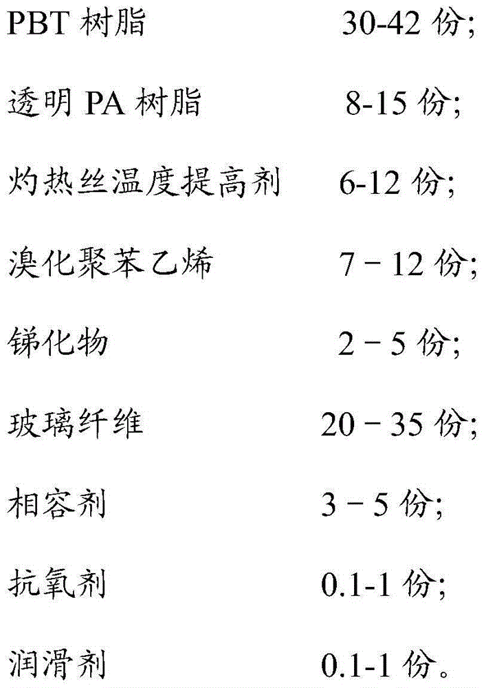 Flame-retardant PBT/PA alloy material and preparation method thereof