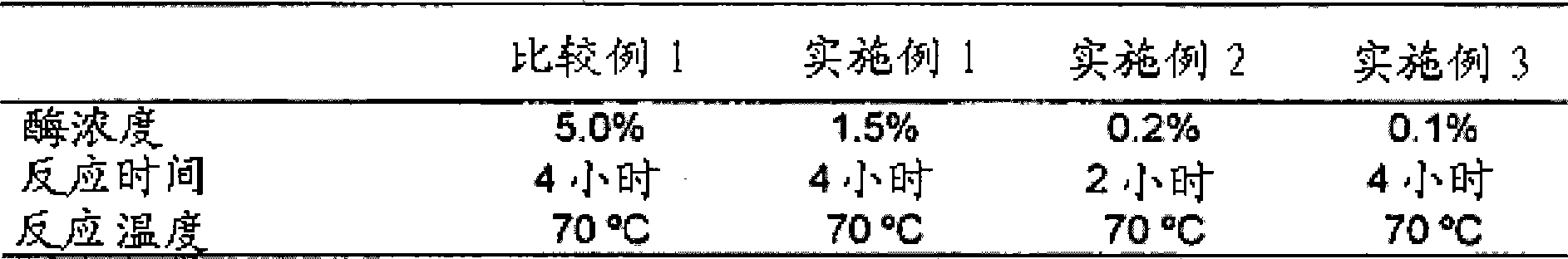 Process for production of hard butter suitable for chocolate product