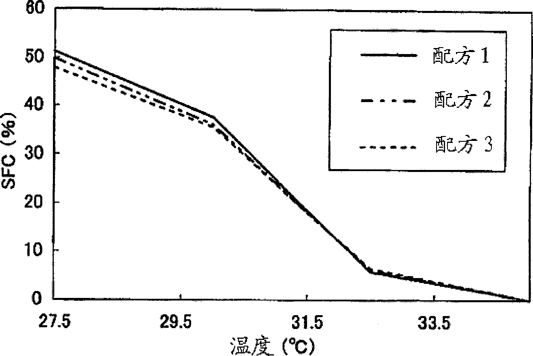 Process for production of hard butter suitable for chocolate product