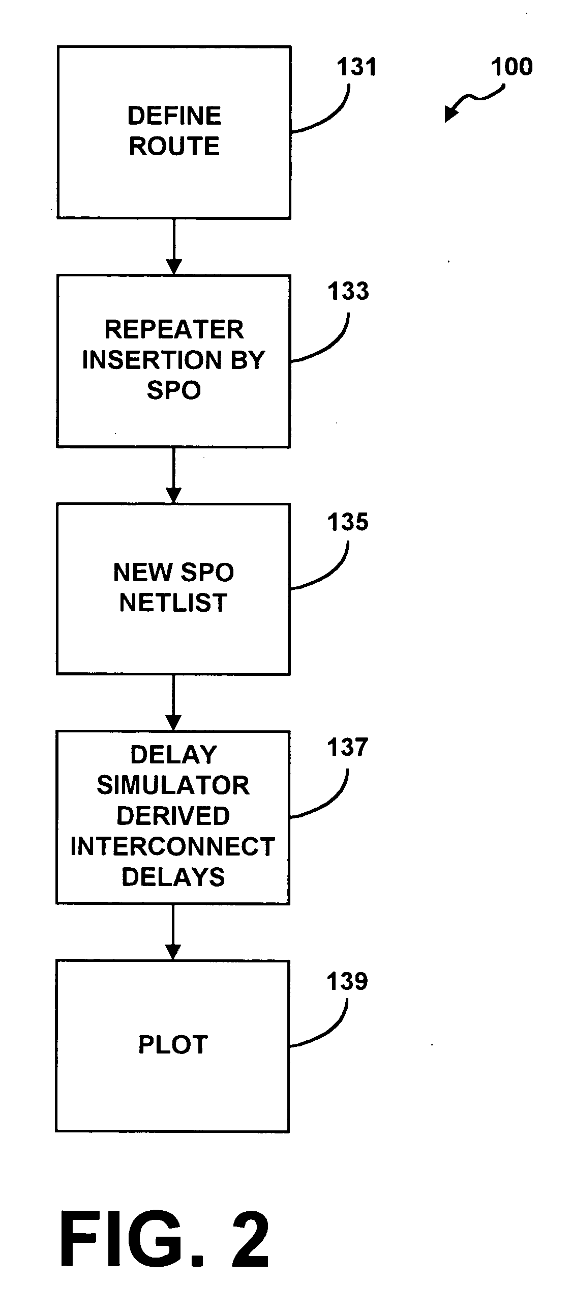 Interactive repeater insertion simulator (IRIS) system and method