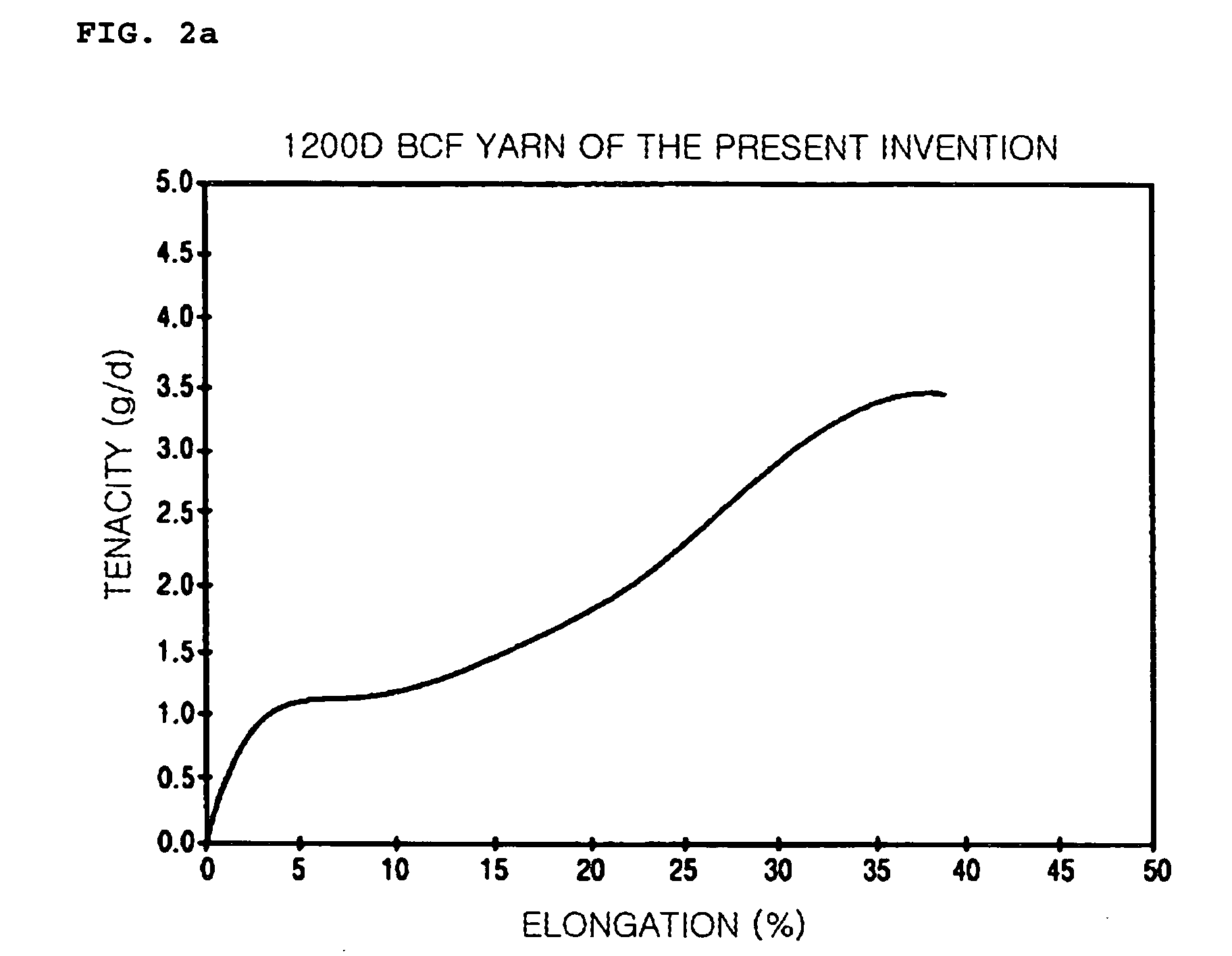 3-Dimension crimp polyethyleneterephthalate multifilament for carpet