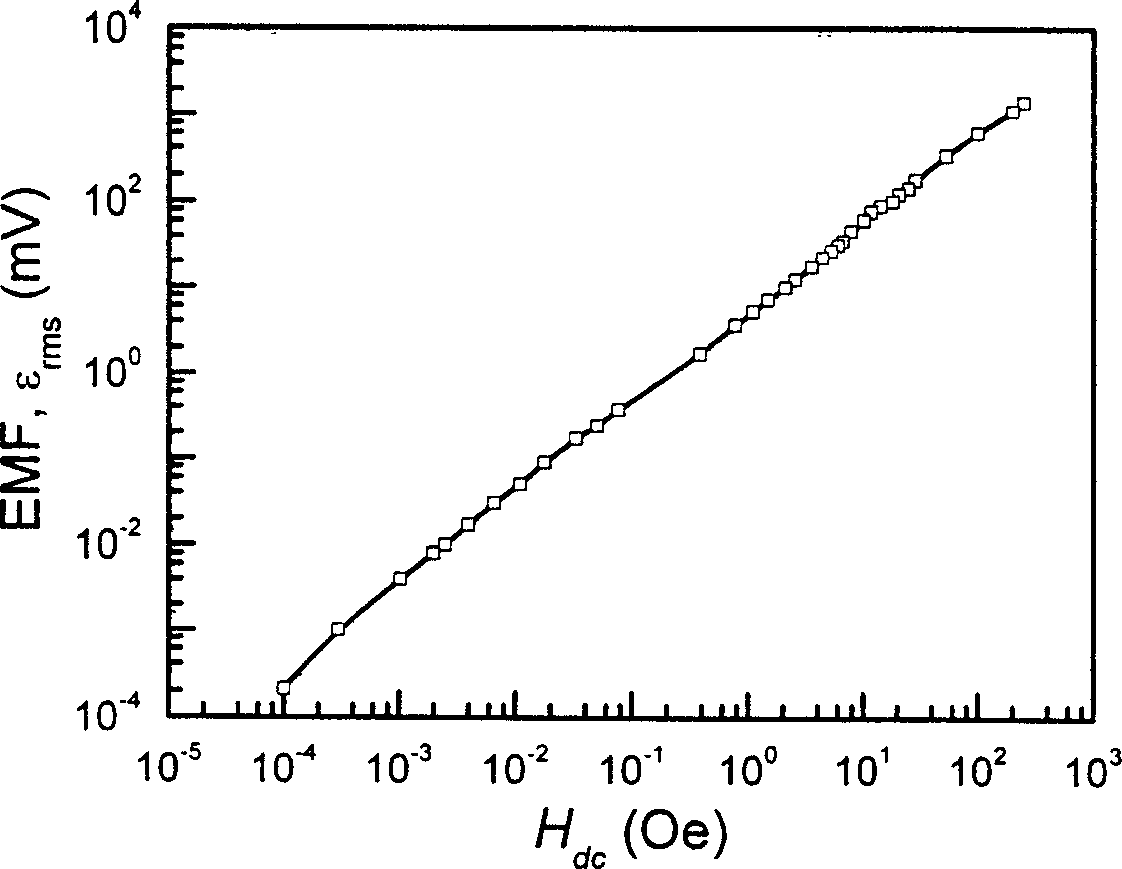 DC magnetic field sensor