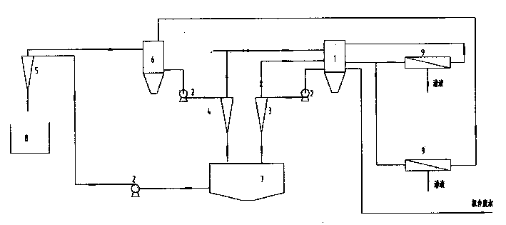 Process for treating and reutilizing bank-note gravure printing waste water