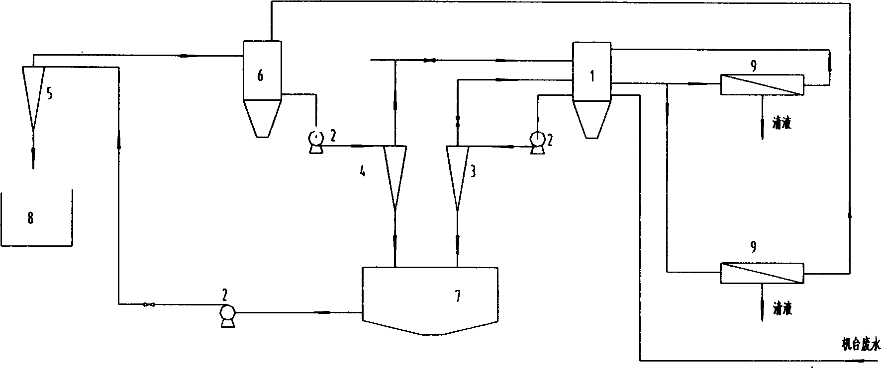 Process for treating and reutilizing bank-note gravure printing waste water