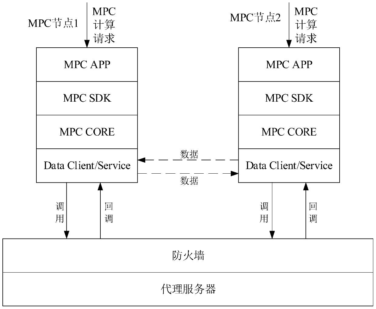 A secure multi-party calculation implementation method and device, a computer device and a storage medium